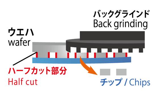 ハーフカットダイシング