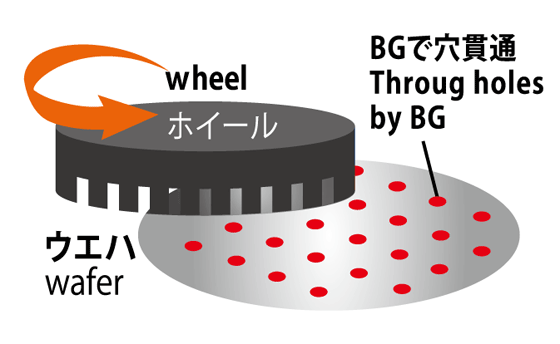 TSV対応バックグラインド＆ポリッシュ